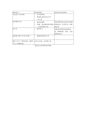 绩效定义适用情况对照表.docx