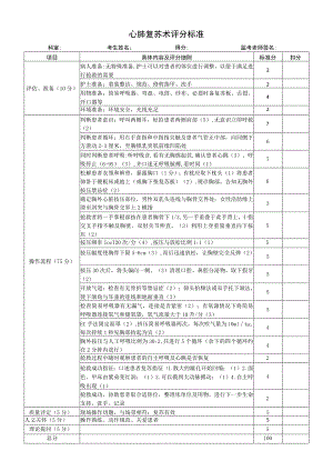 心肺复苏术评分标准.docx