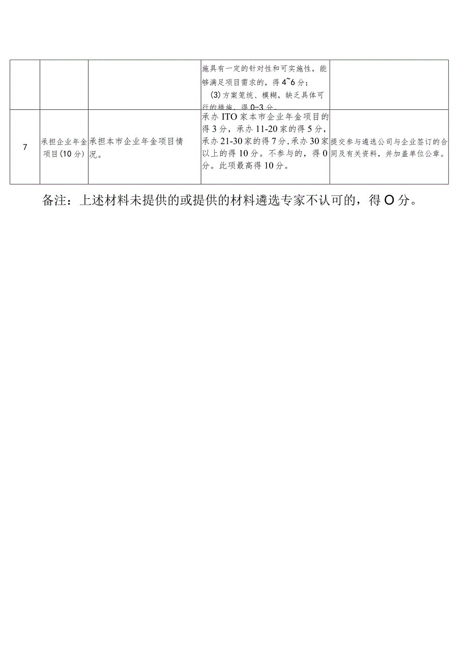 烟台市城市定制型商业医疗保险承办机构遴选评分标准.docx_第2页