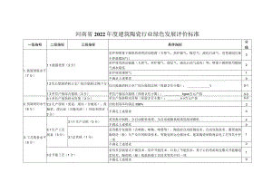 河南省2022年度建筑陶瓷行业绿色发展评价标准分值.docx