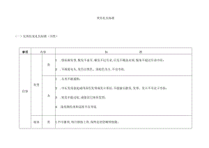服务礼仪标准.docx