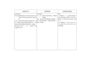 地震作用、抗震措施、构造措施的确定.docx