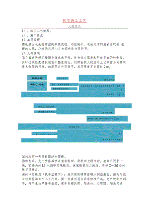抹灰施工工艺.docx