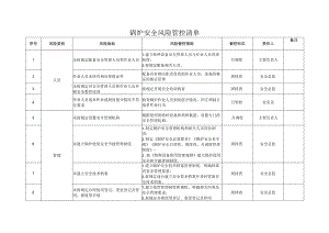 锅炉安全风险管控清单.docx