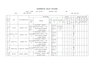 压缩机安全检查表分析评价记录表.docx