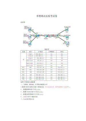 单臂路由实验考试卷.docx