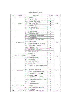 装修质量缺陷奖罚细则.docx
