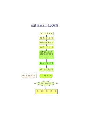 挖孔桩流程图.docx
