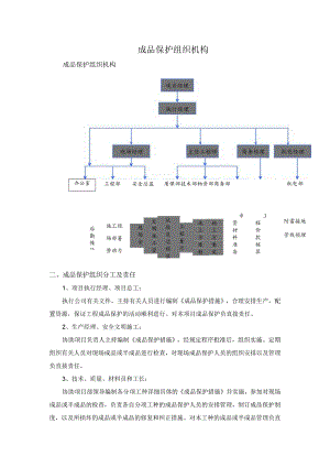 成品保护组织机构.docx