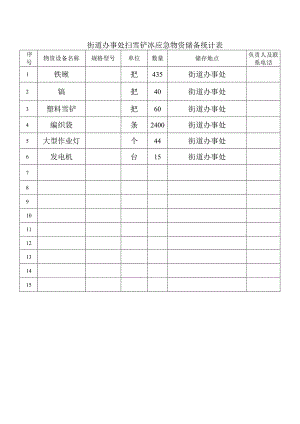 街道办事处扫雪铲冰应急物资储备统计表.docx