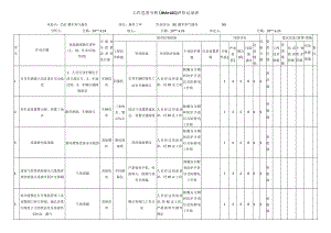 CNG槽车卸气操作危害分析评价记录表.docx