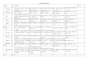 内部讲师选拔评估表.docx