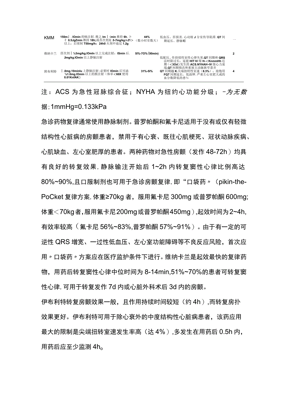 2023房颤急性期处理要点.docx_第3页