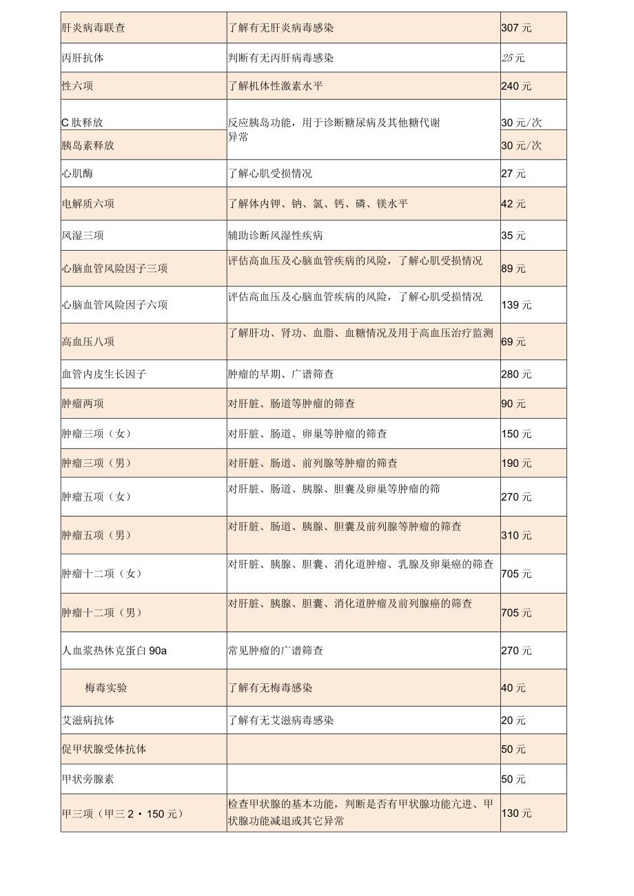 三甲医院体检项目介绍.docx_第2页