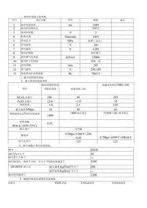 热风炉耐材理化指标.docx