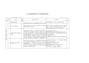 山东省预防接种门诊考核验收标准.docx