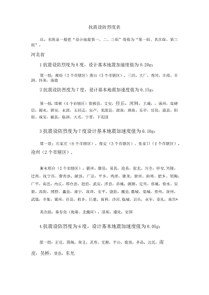 抗震设防烈度表.docx