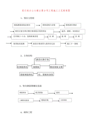 某行政办公大楼主要分项工程施工工艺框架图.docx