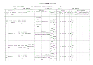户内燃气维修作业危害分析评价记录表.docx