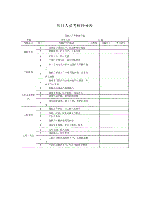项目人员考核评分表.docx