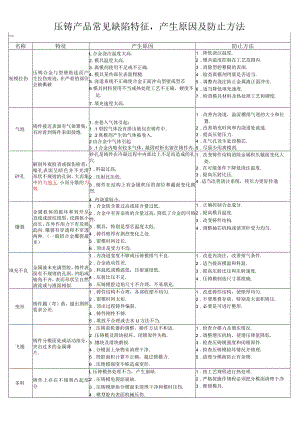 压铸常见不良改善方法.docx