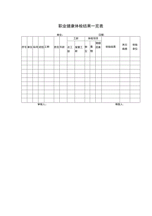 职业健康体检结果一览表.docx