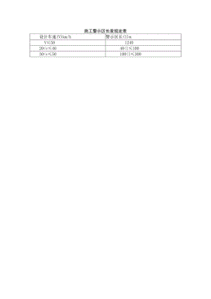 施工警示区长度规定表.docx