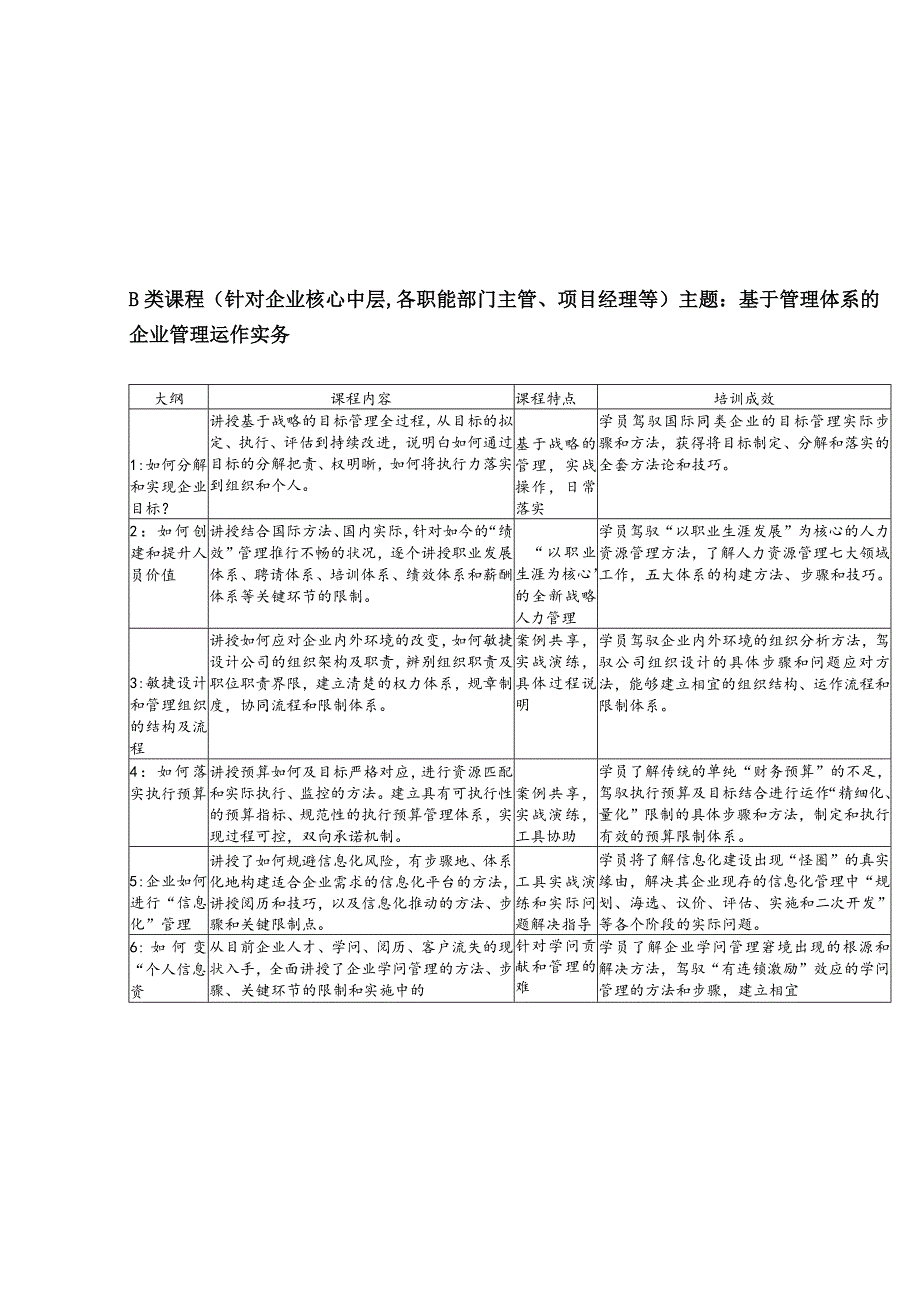 工信部管理下企业工程企业管理培训系列课程.docx_第3页