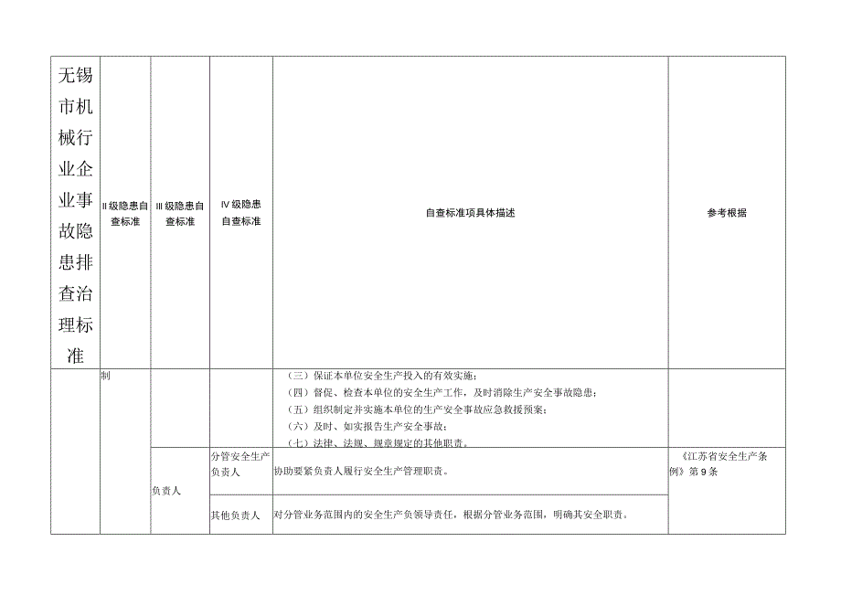 无锡市机械行业企业事故隐患排查治理标准.docx_第3页