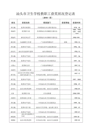 各类人员获奖情况登记表-汕头卫生学校.docx