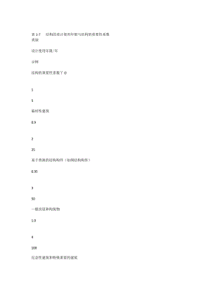 结构的设计使用年限与结构的重要性系数.docx