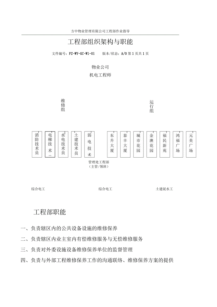 某某物业管理公司工程部工作手册.docx_第3页