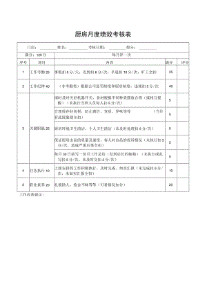 厨房月度绩效考核表.docx