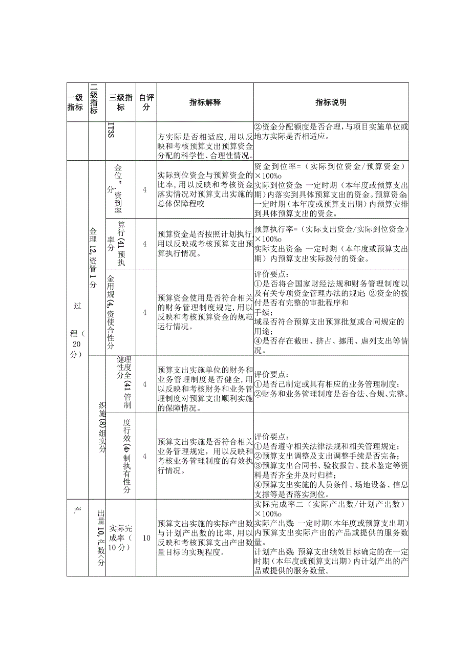 赫山区农业农村局2022年基层农技推广体系改革与建设项目支出绩效自评指标计分表.docx_第2页