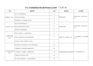 分级管理落实情况督导检查及记录表.docx