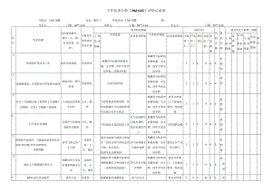 LNG倒罐作业危害分析评价记录表.docx
