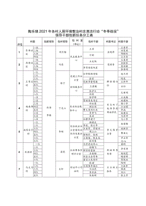 陶乐镇2021年各村人居环境整治村庄清洁行动“冬季战役”领导干部包抓任务分工表.docx
