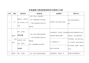 各个地区市政道路试验及试验频率一览表.docx