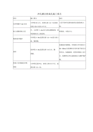 冲孔灌注桩成孔施工要点.docx