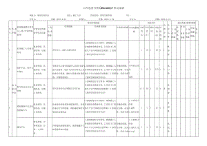 密闭空间作业危害分析评价记录表.docx