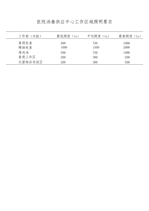 医院消毒供应中心工作区域照明要求.docx
