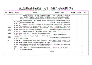 粉尘涉爆企业安全检查内容依据及处罚细则清单.docx