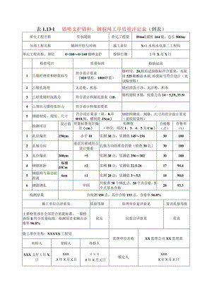 水利水电工程锚喷支护锚杆、钢筋网工序质量评定表(示范文本).docx