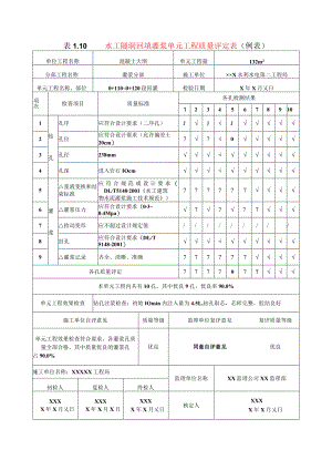 水利水电工程水工隧洞回填灌浆单元工程质量评定表(示范文本).docx