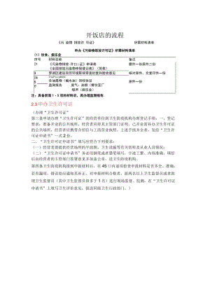 开饭店的流程.docx