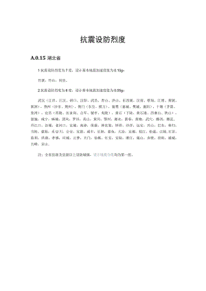 地震设防强度.docx