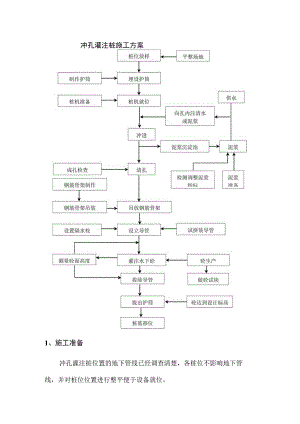 冲孔灌注桩施工方案.docx