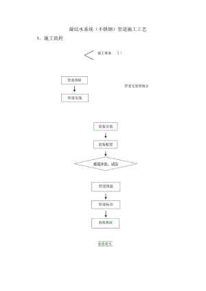 凝结水系统（不锈钢）管道施工工艺.docx