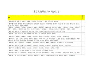 北京赏花景点及时间表汇总.docx