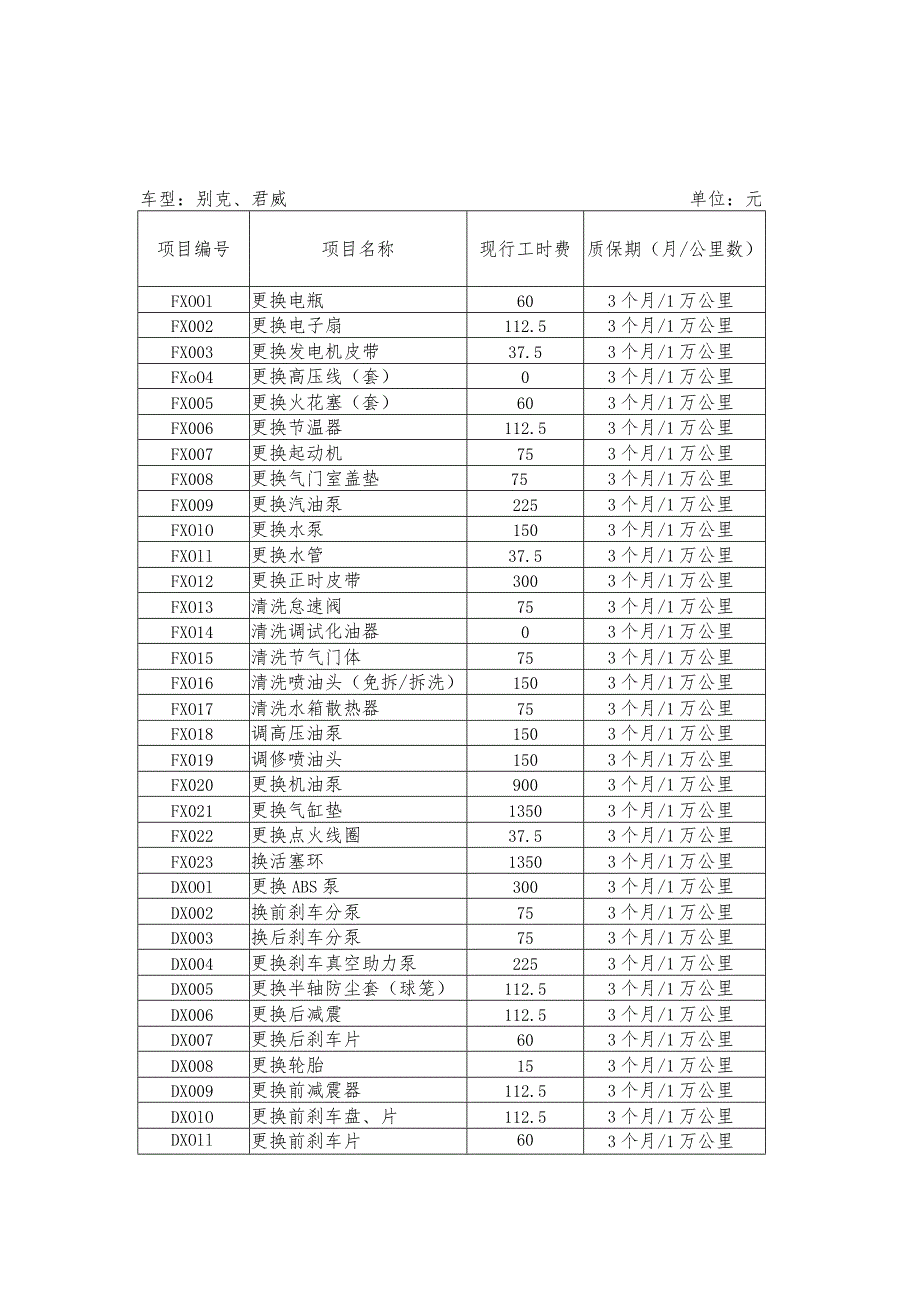 山西大同必高汽车销售服务大同市采购中心.docx_第2页